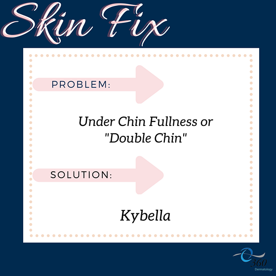 Kybella